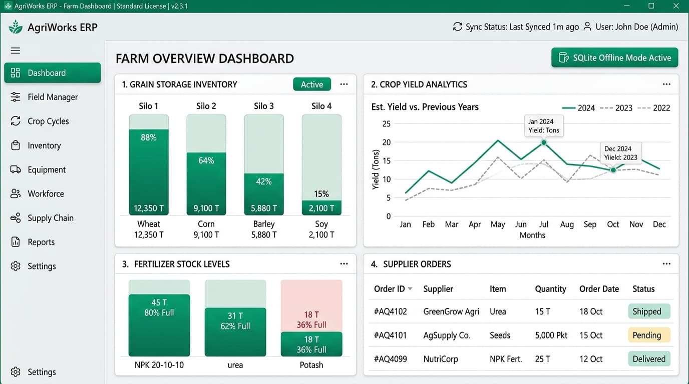 AgriWorks ERP Windows desktop dashboard showing grain storage inventory silos, crop yield analytics, fertilizer stock levels, and supplier orders